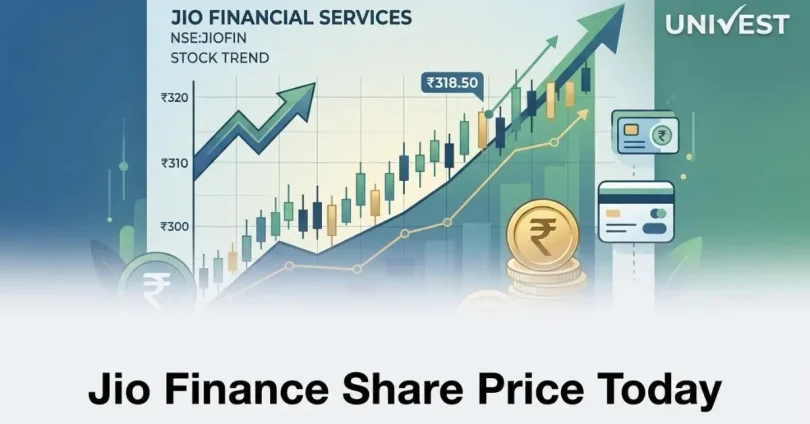 jio finance share price