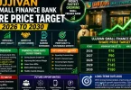 ujjivan small finance bank share price