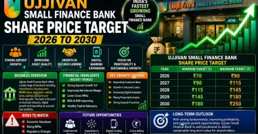 ujjivan small finance bank share price