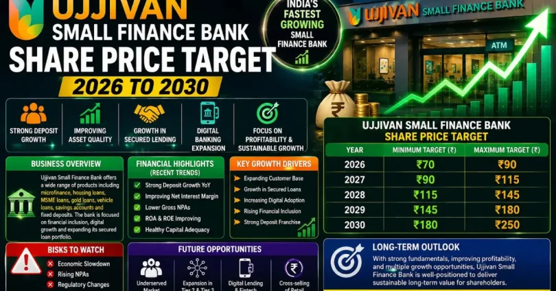 ujjivan small finance bank share price